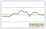 November 2013 Forex Chart