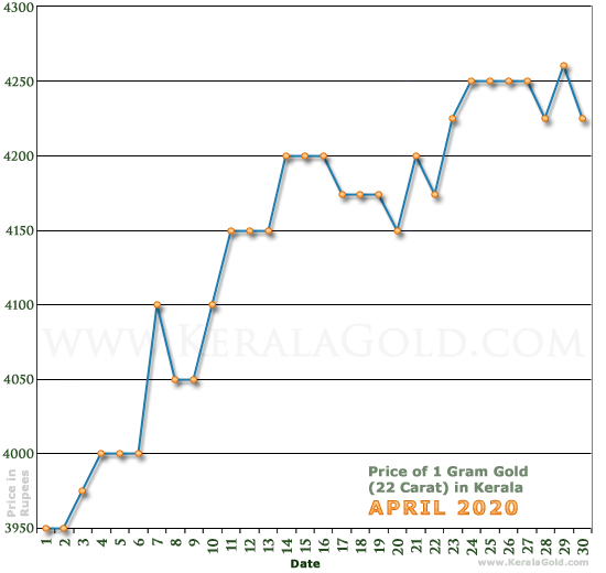 keralagold_daily_price_gram_apr_20.gif