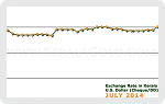July 2014 Forex Chart