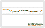 October 2014 Forex Chart
