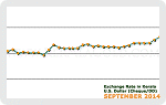 September 2014 Forex Chart