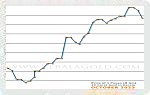 October 2023 Price Chart