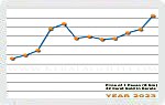 Year 2023 Price Chart