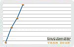 Monthly Price Chart